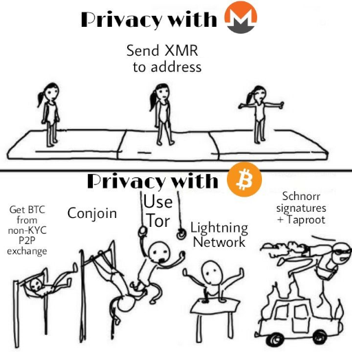 Privacy with Bitcoin is like juggling hot knives.